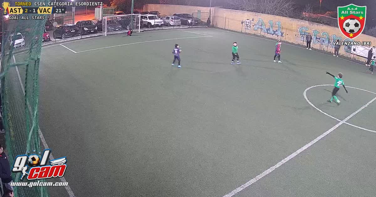 Gol da angolo