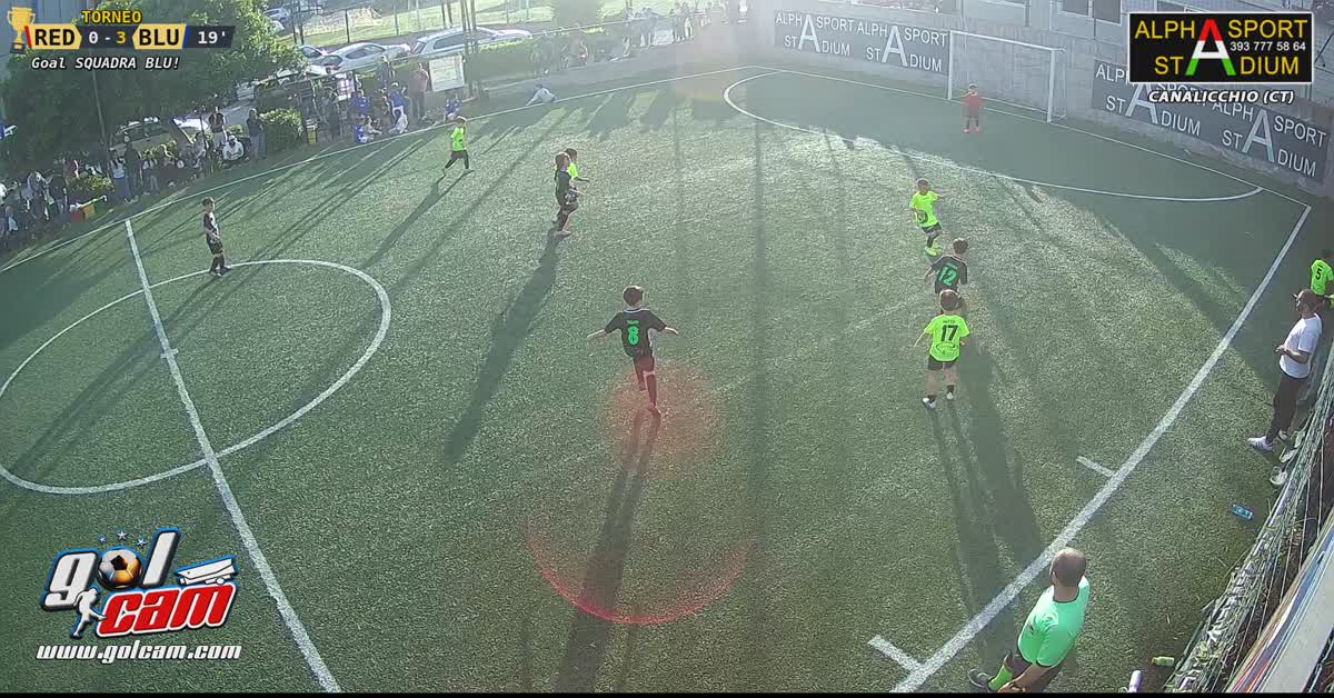 Gooolll
