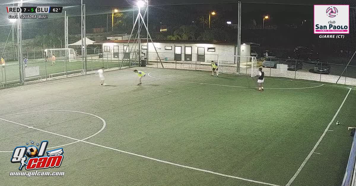 Gol brutto
