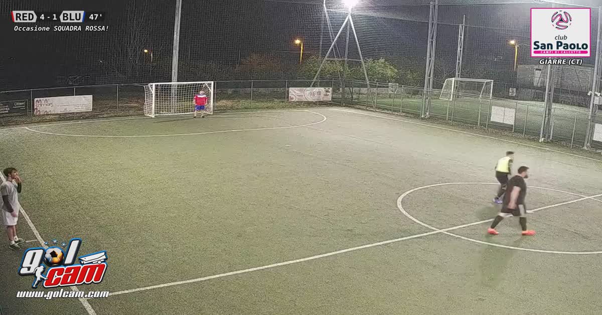 Azione rovinata ?
