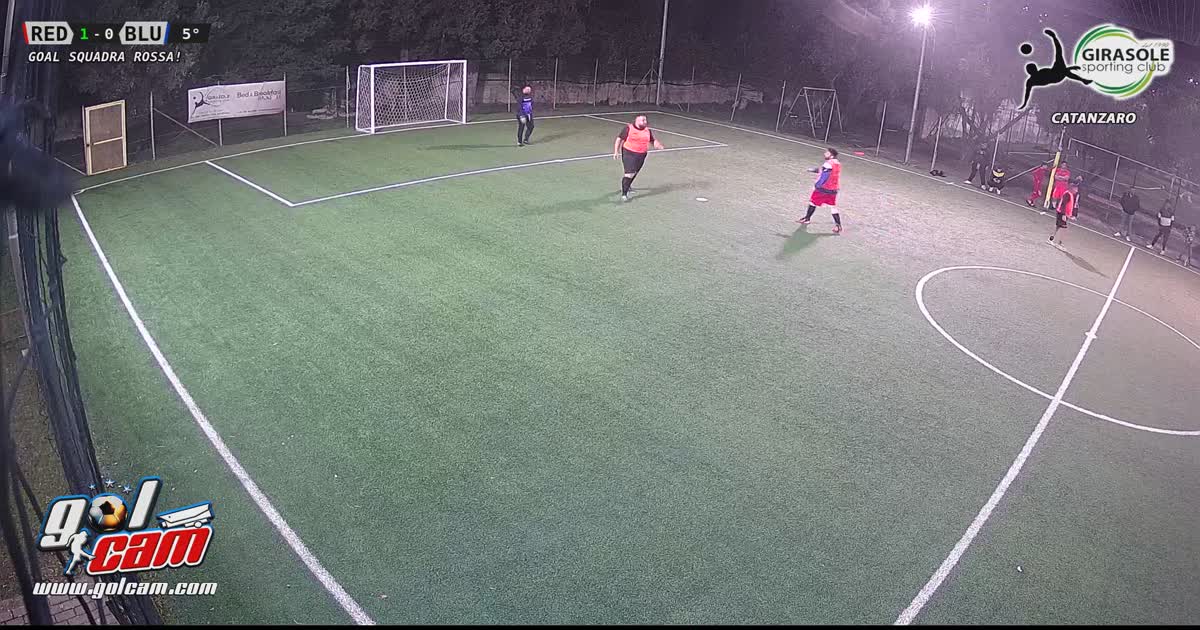 Gollllllllll