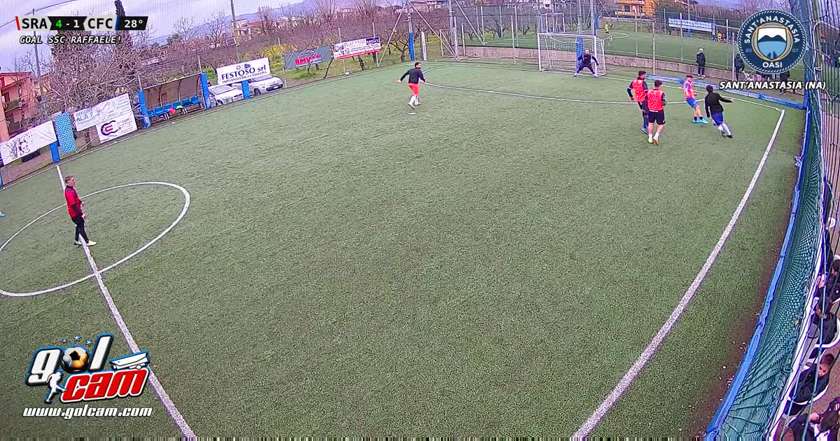 Gooolll