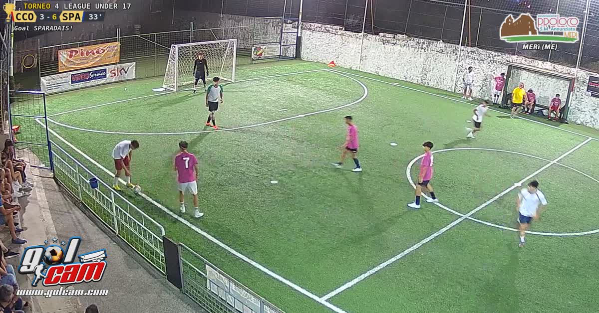 Gollllll