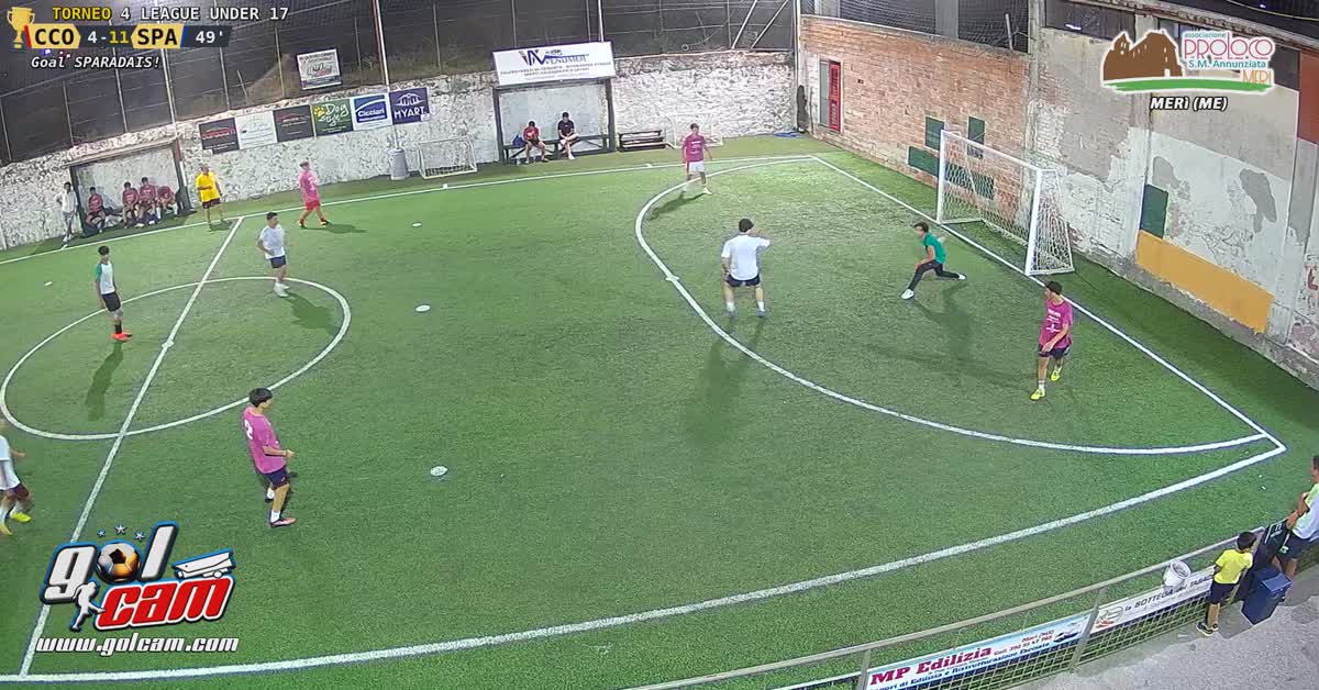 Golllllllllll