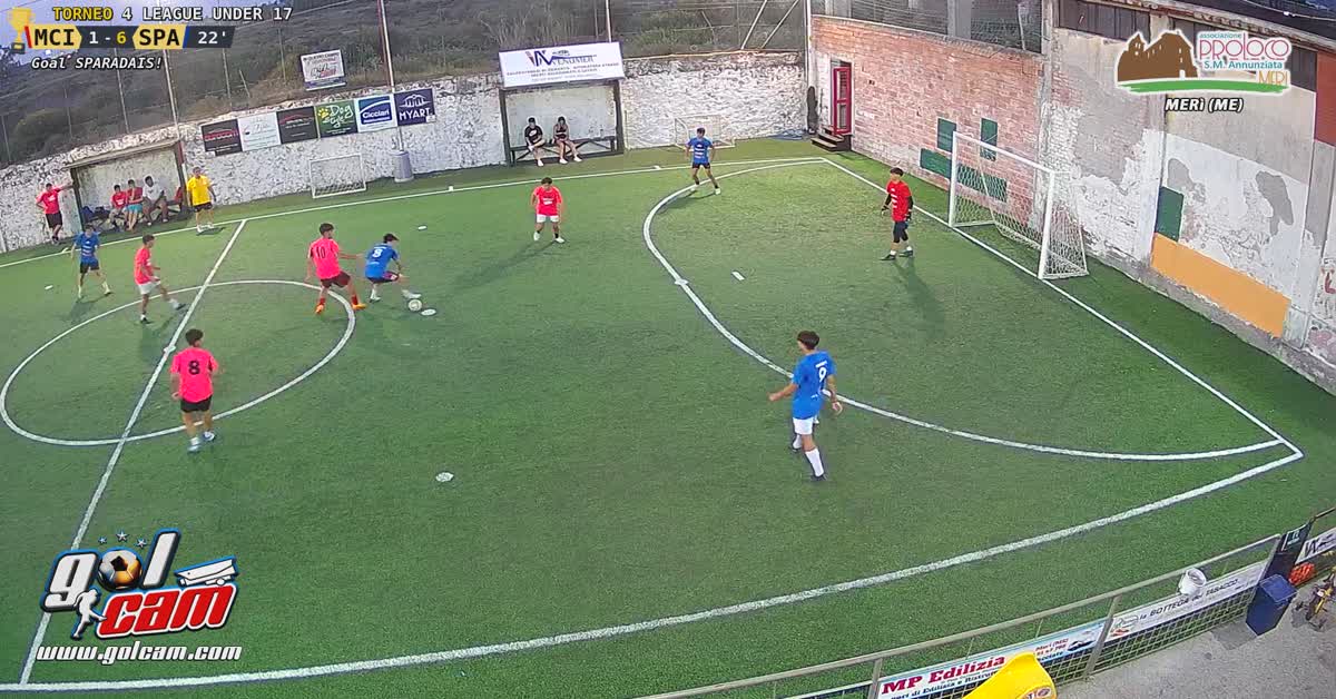 Gollllll