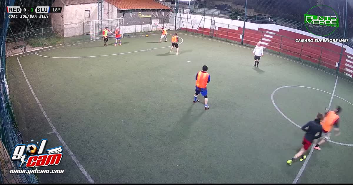 Gollll