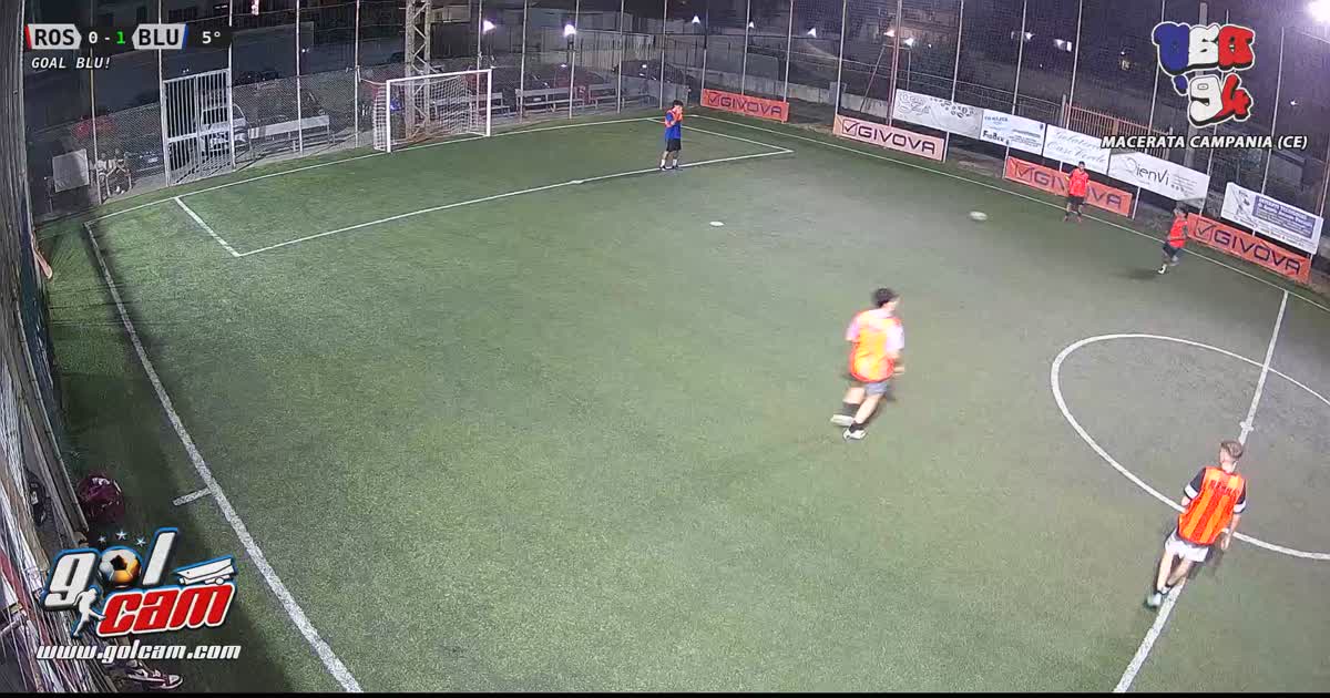 Gollllllllllllll